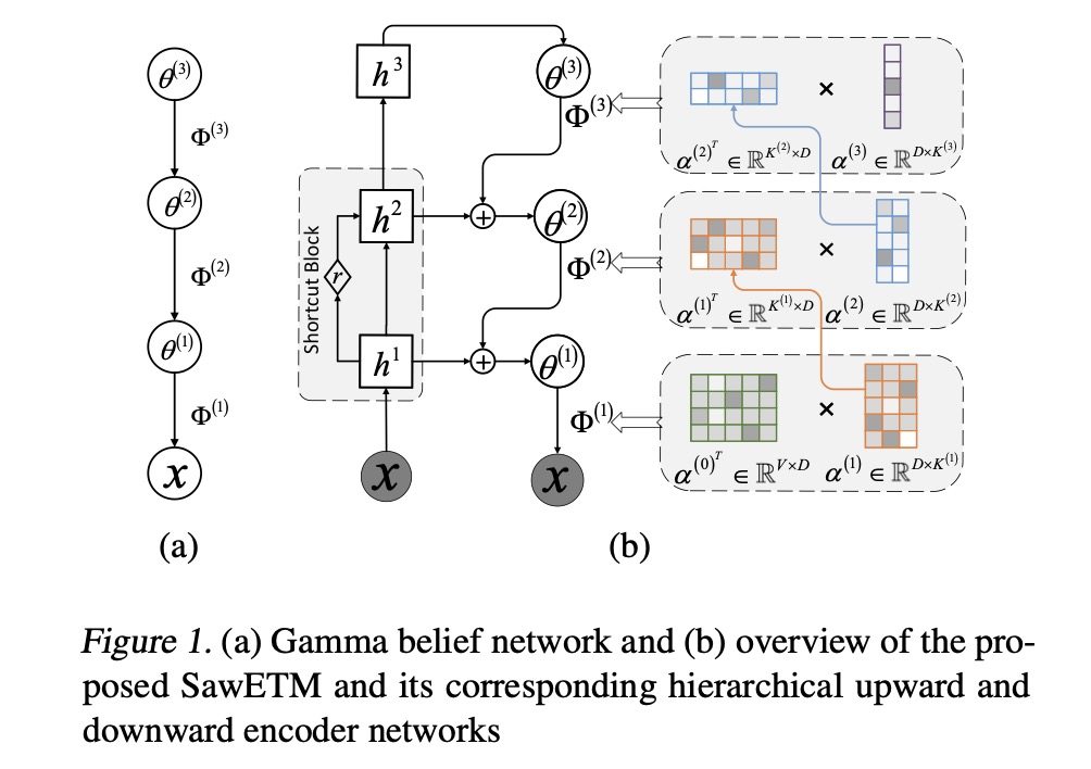 Publication 10