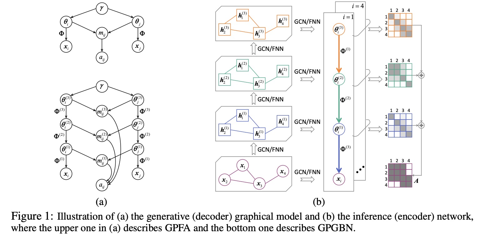 Publication 10