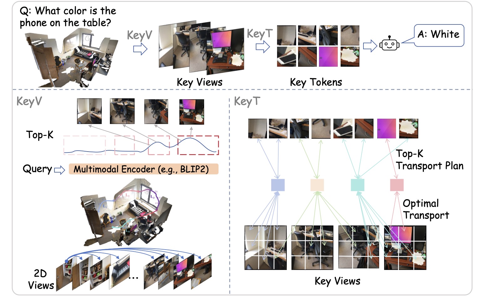 KeyVT paper thumbnail