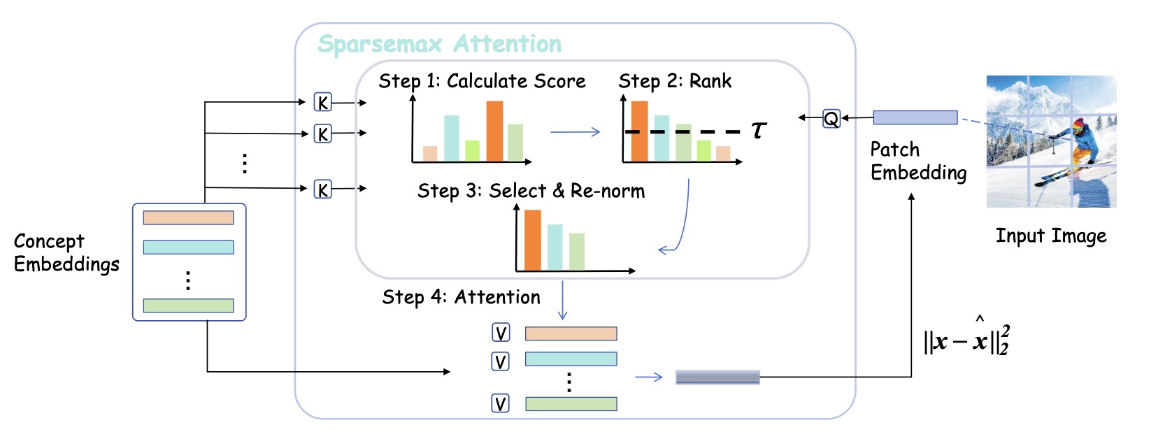 Sparse Autoencoder paper thumbnail